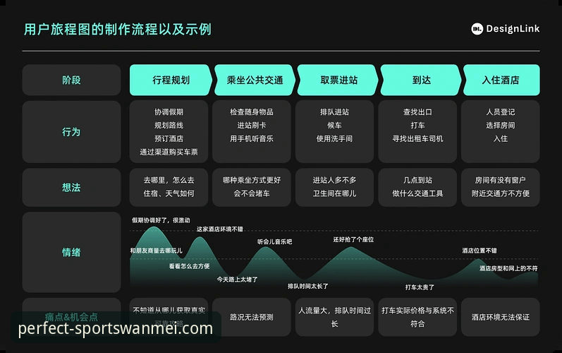完美体育平台地址 完美体育平台地址获取全流程体验评测:从入口到安全验证的深度分析